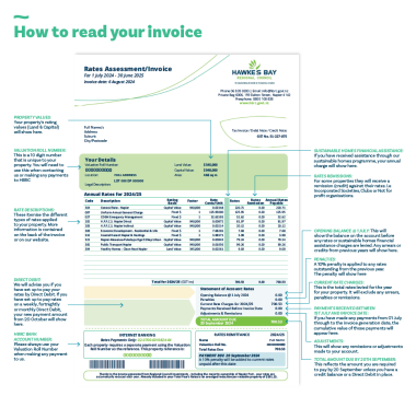 Rates invoice example