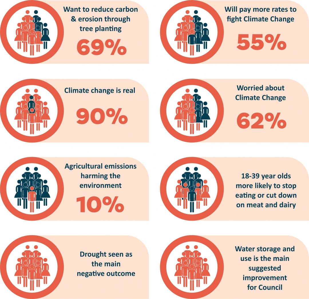 What Is The Definition Of A Climate Crisis